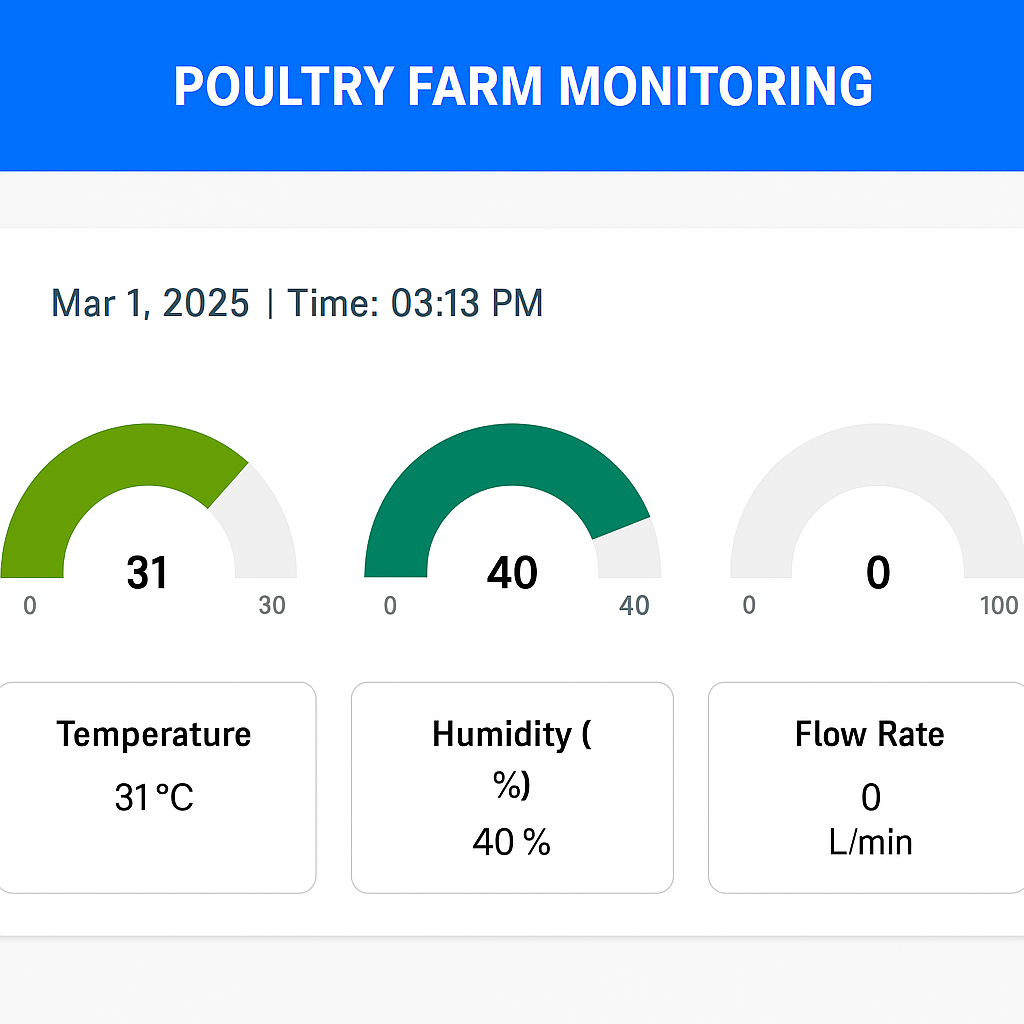 Poultry Farm Monitoring System